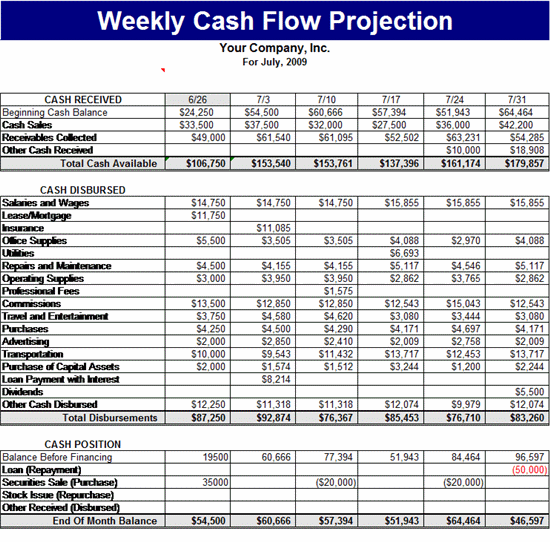 Weekly Cash Flow Projection | Cash flow statement, Cash flow plan