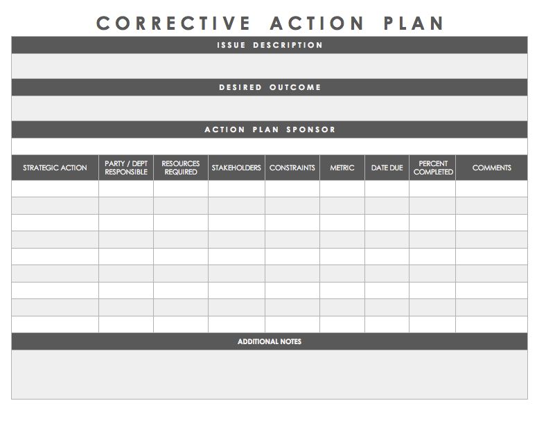 corrective action plan | Action plan template, Business plan template