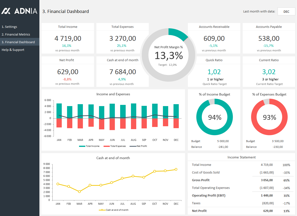 Financial Dashboard Template | Adnia Solutions | Financial dashboard