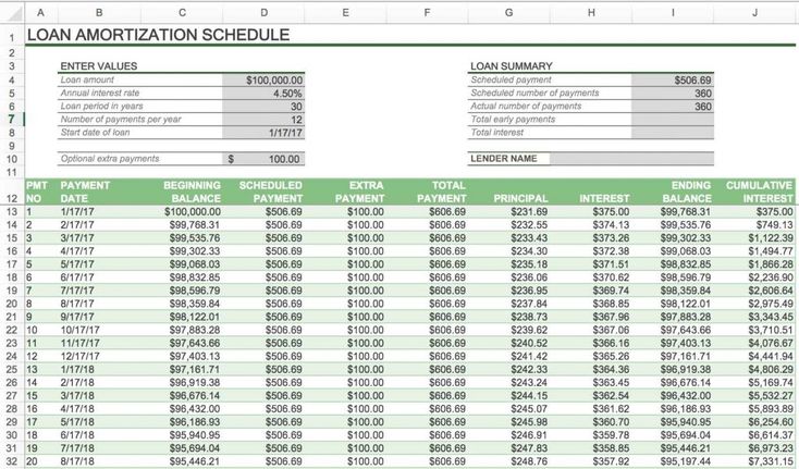 Mortgage Payment Table Spreadsheet | Amortization schedule, Mortgage